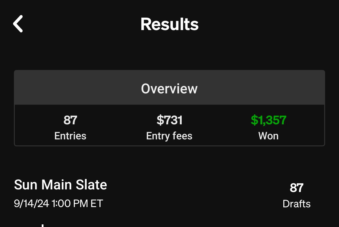 cirocDFS's tweet image. Week 2: +$231

Lotta whiffs but took down the playbook. With a lineup that you could probably only get in the playbook