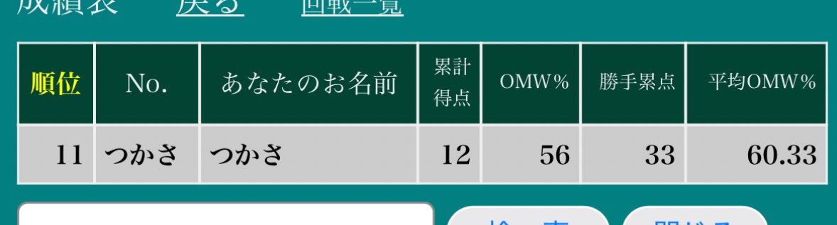 というわけで本日シティリーグでした！

使用デッキ: ブルンゲルサーナイト

結果11位のオポ落ちでトナメ上がれず_(:3 」∠)_

まぁ勝ち越しということで…