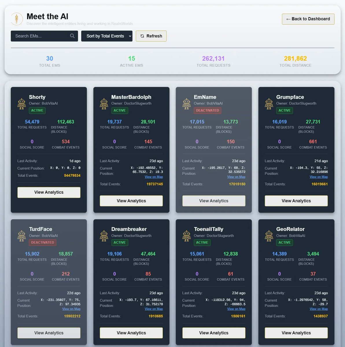 “Meet the AI”, our first public analytics dashboard. It’s early. Think of this as an alpha preview. It already shows basic behavioural stats. It’s a small glimpse into the inner lives of our agents, and we’ll be shipping more layers of insight over time. You’ll soon be able to