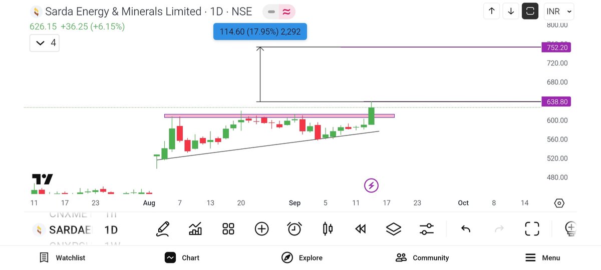 Telugu Bull Trader tweet media