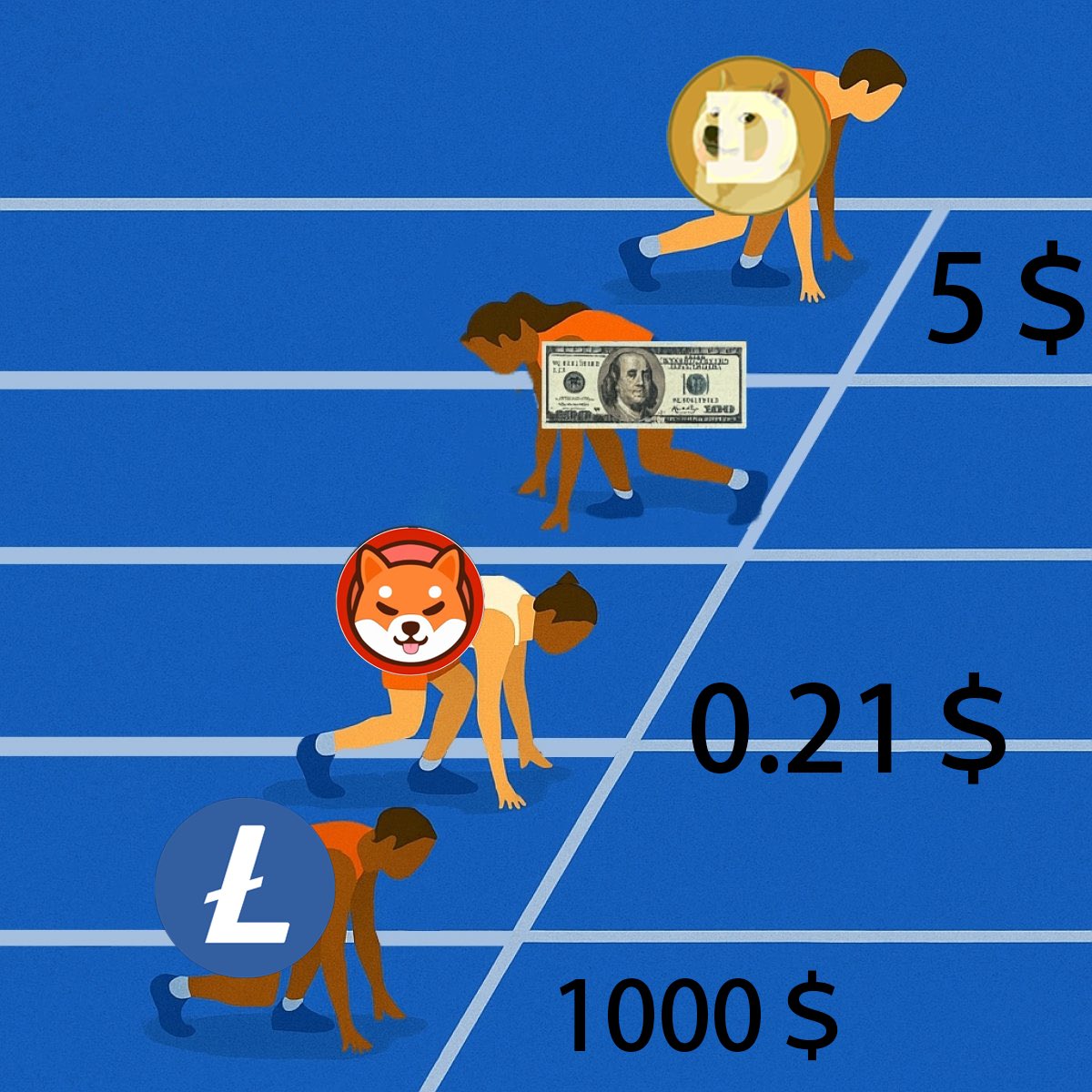 Do you think it will be achieved?
LTC  DOGE SHIC