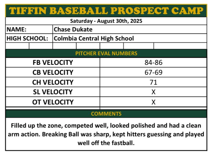 Thank you to <a href="/TUDragonsBB/">Tiffin University Baseball</a> for an excellent camp on 8/30. Here are my results. Also starting the offseason back in the lab with <a href="/OAITraining/">Overhead Athletic Institute</a> to continue improving for the upcoming season!
