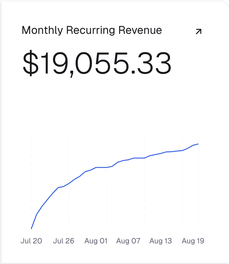 our bootstrapped SaaS just crossed $19,055 MRR

it took 30 days, i ran zero ads &amp; no cold outreach

just 3 people and a couple of social account

here’s the playbook (with videos) 👇