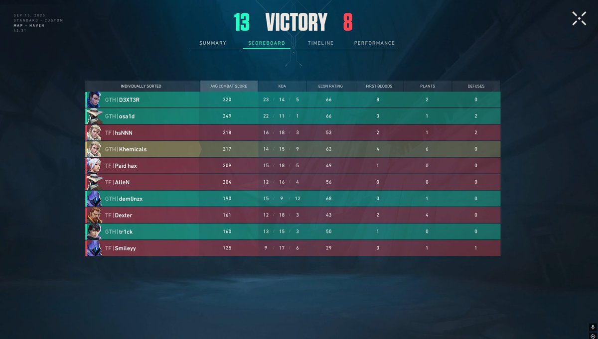 🏆Won PlayGrounds MENA qualifiers Pakistan

3-0 Team Perfectionists