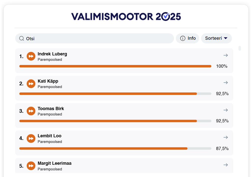Nädalaga pole mu seisukohtades muutusi toimunud, erakonda oleme koondanud sarnaselt mõtlevad inimesed. 
delfi.ee/leht/kov-valim…