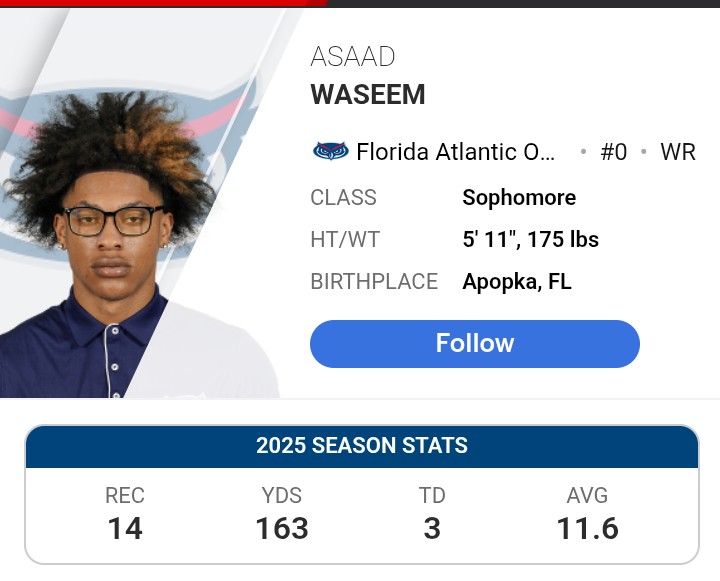 How about Asaad Waseem breakout year at FAU 🔥

-Couldn't get on the field in his 2 years at CU 
-FAU loses its top WR in '24 to the the portal 
-CU brings in 4 WR transfers 
- Witness 5 of his former teammates get on NFL rosters 
-One of top G5 WR's through 3 games 🔥