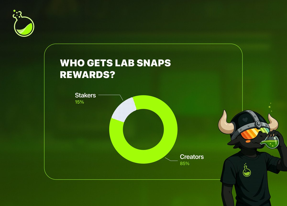 Everyone’s eyes are on October, the month $LAB finally goes live 👀

With the TGE approaching, excitement is building around LAB Snaps, where 85% of rewards go to creators and 15% to stakers

<a href="/LABtrade_/">LAB</a> is a platform designed to reward the builders and the believers🧪