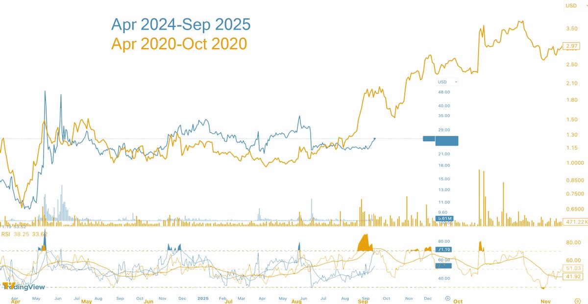 thebigskort's tweet photo. $GME spike is a little bit delayed but we'll take it https://t.co/NthtdAF1bC