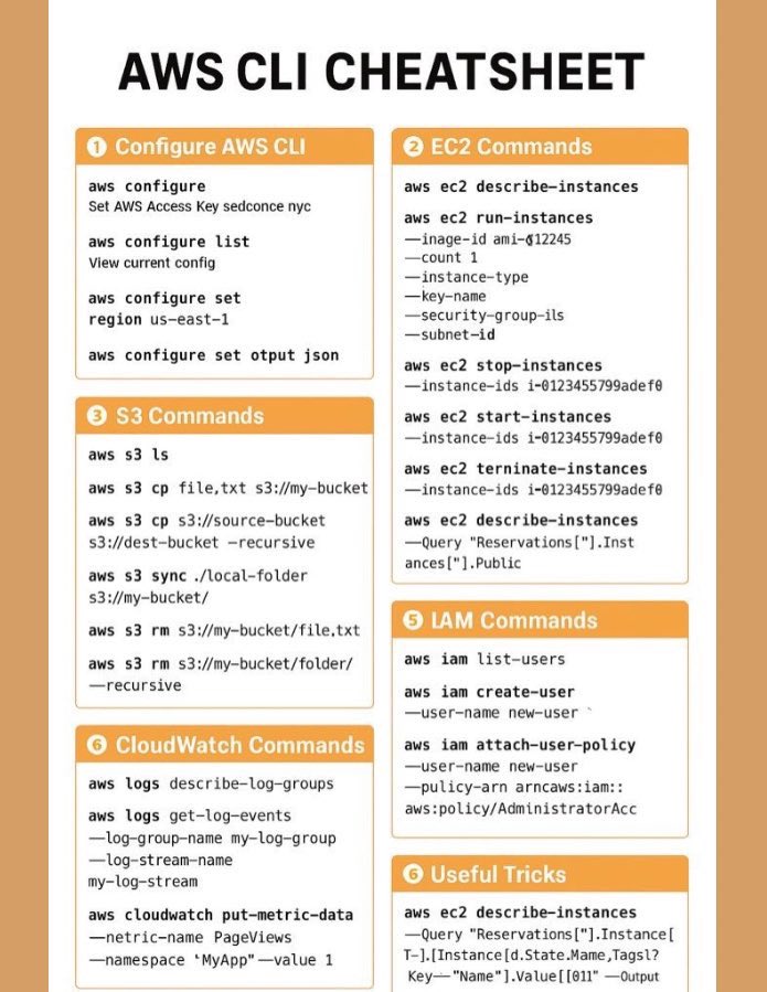 fromcodetocloud's tweet photo. AWS CLI CHEETSHEET

#Repost https://t.co/mCnxLeznN9