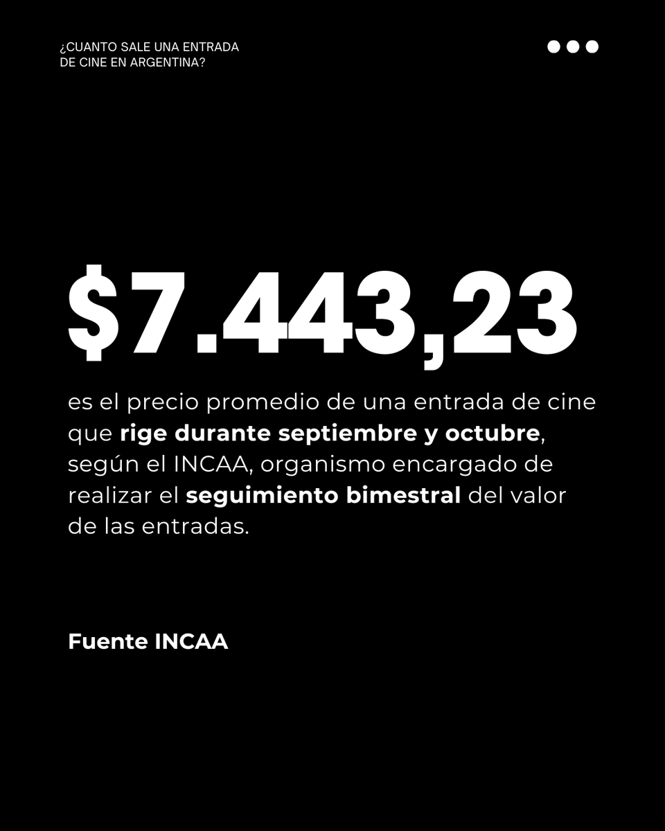 SSubtitulosok's tweet photo. 🎬 Ir al cine ya es más caro que la inflación

Según el relevamiento bimestral del INCAA, la entrada promedio al cine en todo el país cuesta $7.443,23. https://t.co/DeRuydZwPr