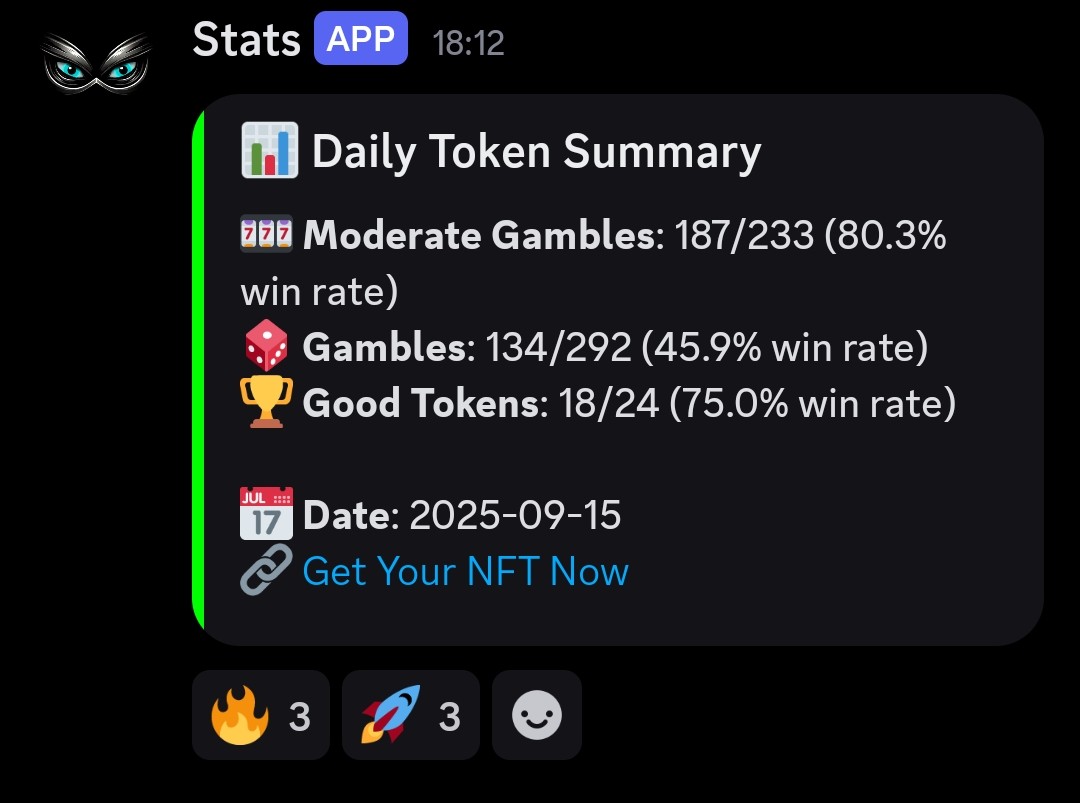 CabalSpySol's tweet image. After our latest update, our AI Call Bot is showing insane results 🥵

🎰 Moderate Gambles: 80.3% hit rate (2x+)
🎲 Gambles: 45.9% hit rate (2x+)
🏆 Good Tokens: 75.0% hit rate (2x+)

The accuracy keeps getting better every day. 🚀

👉 Join now:
discord.gg/RAMGNyQ5MA