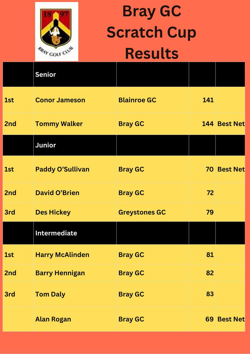 Bray Golf Club tweet media