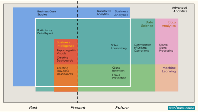 cee__jhay_'s tweet photo. Diving into the world of data science! 🚀 Just kicked off my 365 Data Science course and ready to explore how Data Science, ML, Data Analytics, and Business Analytics shape our understanding of Past, Present, and Future. #DataScience #365DataScience #LearningJourney #FutureOfData https://t.co/piC0rzLzzQ