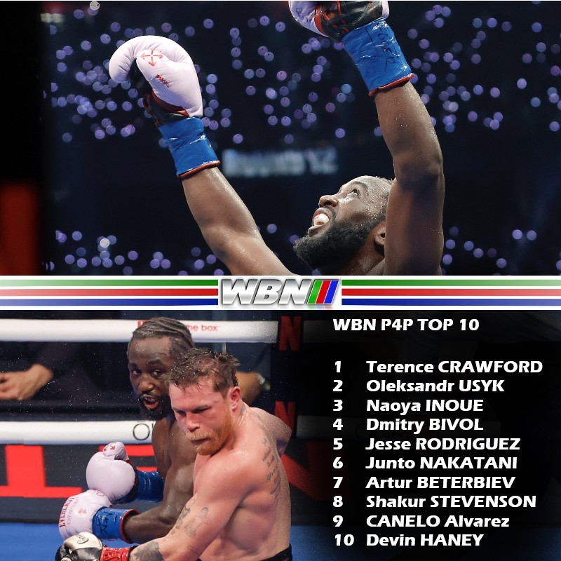 WorldBoxingNews's tweet image. WBN P4P TOP 10 - SEPT 2025

Do you agree?

#PoundForPound #P4P #P4PKing #CaneloCrawford #boxing