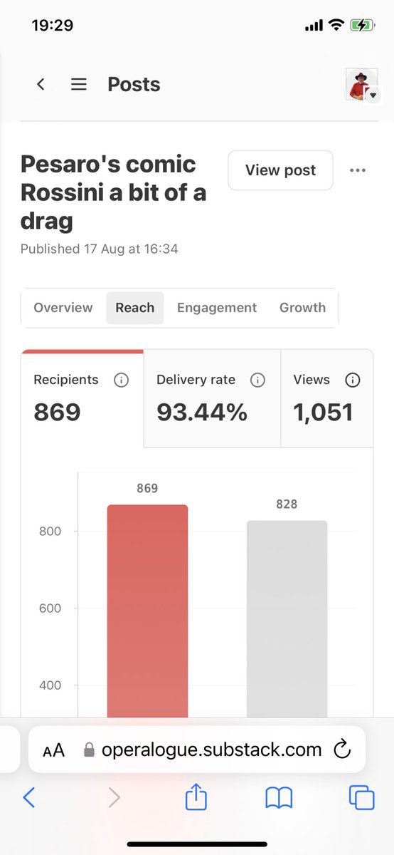 Hugh Canning’s Operalogue tweet media