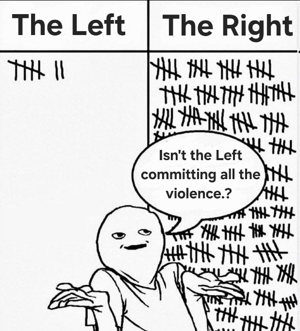 Remember that accord to the "all lives splatter" crowd, this was them at their most peace full and now it's "civil war", because one their own killed one of their own and left wingers weren't suitably sad.
