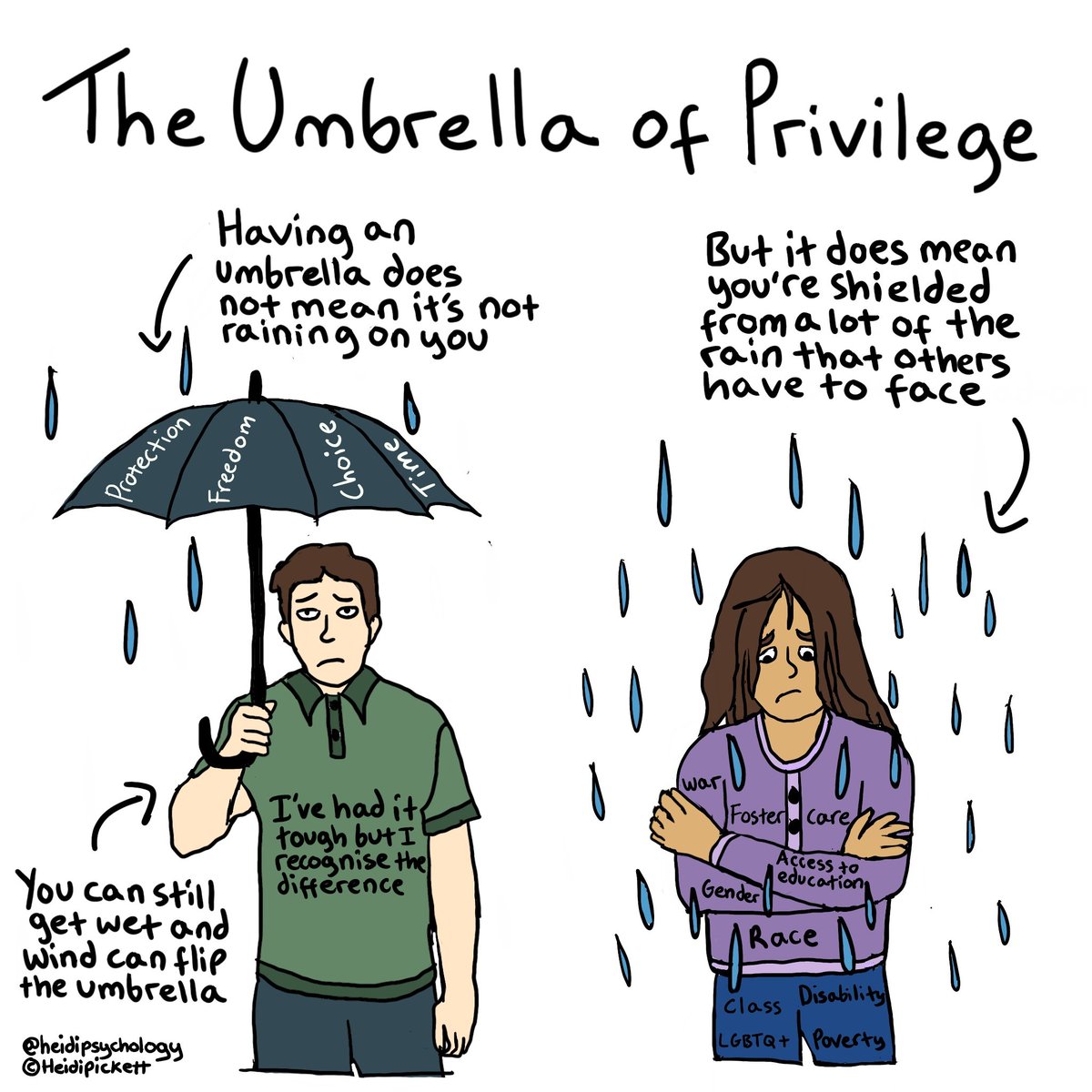 The Umbrella of Privilege ✍️🏼

Having an umbrella doesn’t mean your life is free from hardship, it just means you’re protected from some of the rain that others are exposed to.
#psychology #inequality #infographic