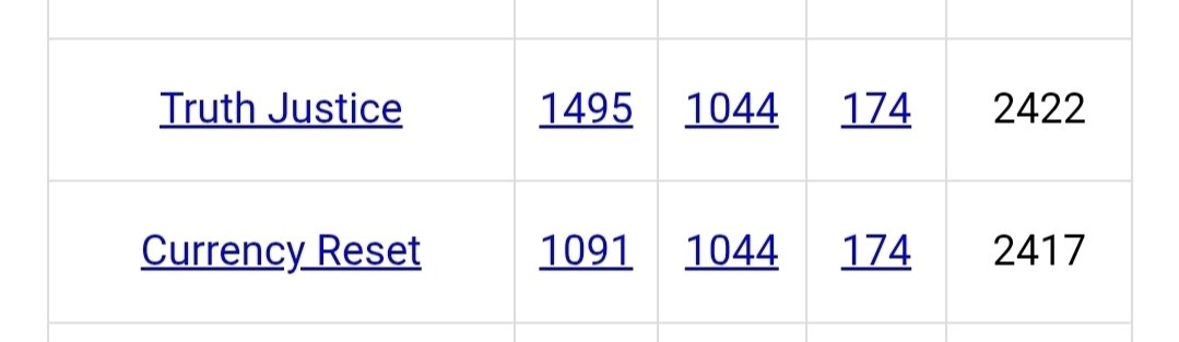 The 48th President will not be voted in. He will be the replacement and the last. Trump told you there wouldn't be another election. Great things to come along with control in the future as well. They will declass the darkness to give you the reason for Tracking all transactions