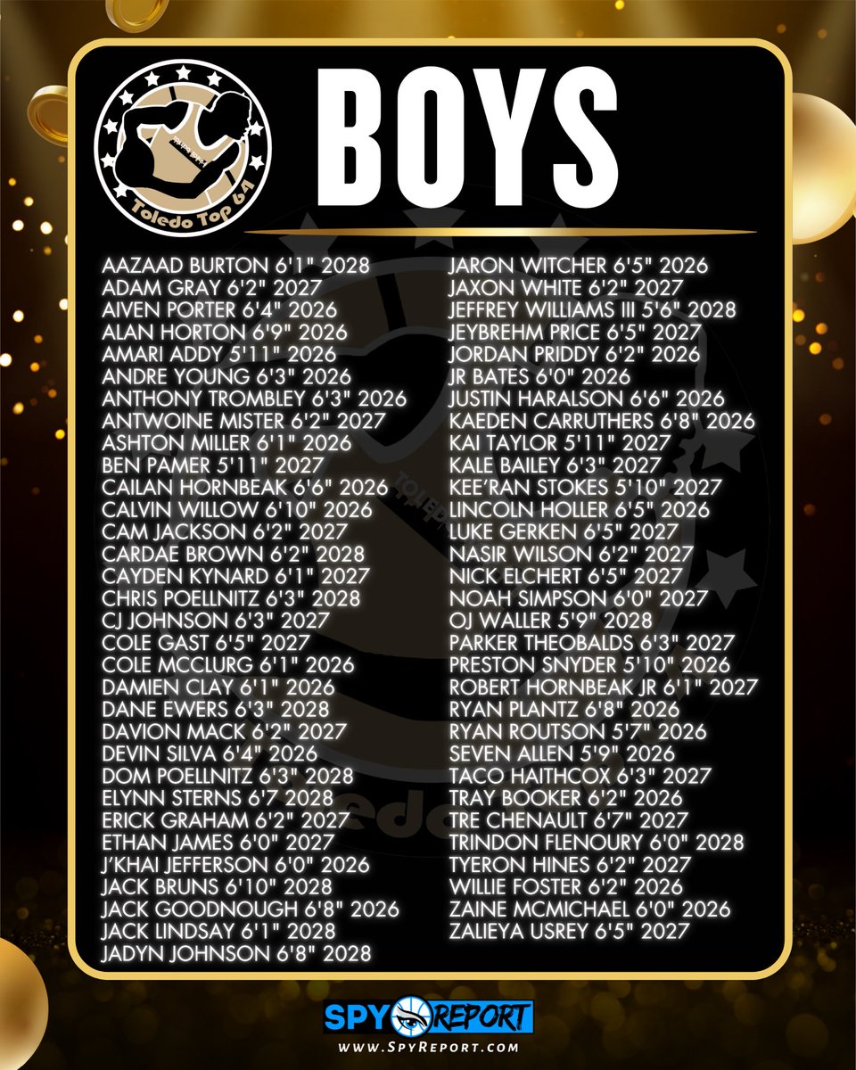 🌟 TOLEDO TOP 64 IS THIS WEEKEND!
⛹🏻‍♀️ Girls Event — Saturday, September 20
⛹🏻 Boys Event — Sunday, September 21
📝 Comprehensive list of athletes attached.