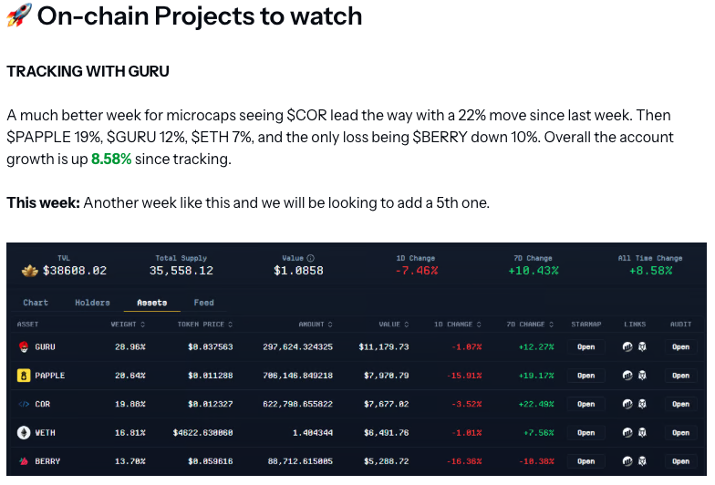 Few utility projects are actually used by investors, one exception is $GURU. 

Over 1.4M in TVL with 95 active funds at 700+ investors.

<a href="/IncomeSharks/">IncomeSharks</a> and his newsletter <a href="/dailytradr/">The DailyTradr</a> use <a href="/thegurufund/">Guru</a> platform for his on chain plays, check it out here 👇

guru.fund/$DT