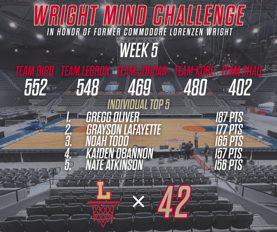 Lafayette Boys Basketball tweet media