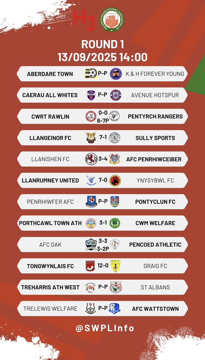 South Wales Premier League tweet media