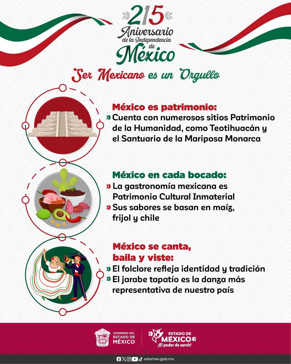 #FiestasPatriasEdoMéx | 🇲🇽 Nuestro país es Patrimonio en cada expresión: zonas arqueológicas, gastronomía basada en maíz 🌽, frijol 🫘 y chile 🌶️, y un folclore vibrante que refleja nuestra identidad con tradiciones, ritmos y colores 💃🏼. 

#OrgulloDBT
#VivaMexico