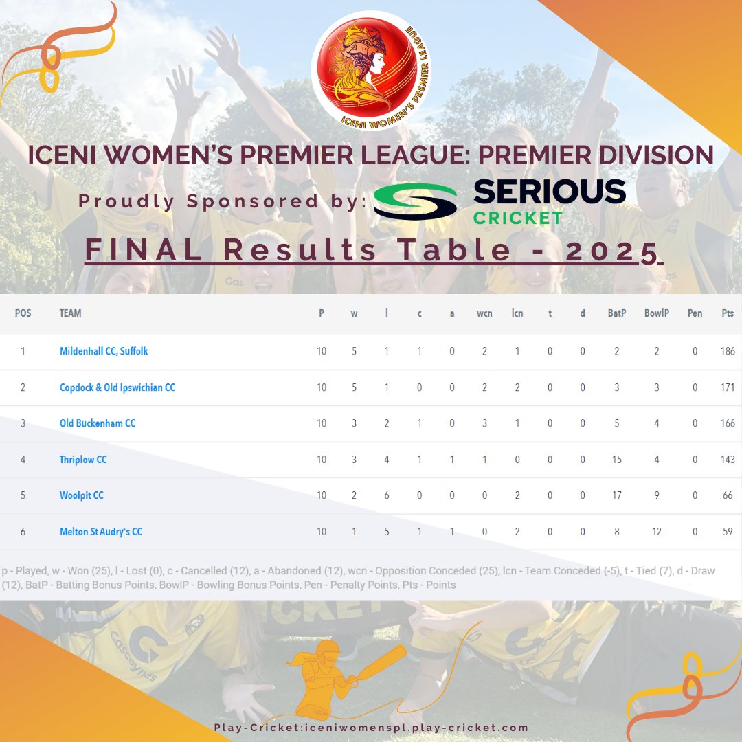 Iceni Women's Premier Cricket League tweet media
