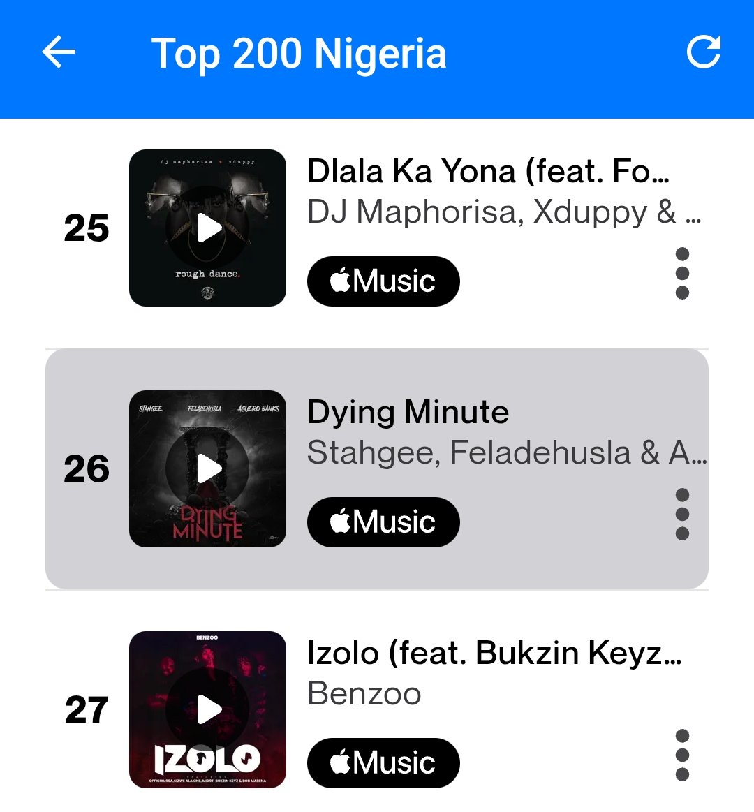 igbohiphopNG's tweet photo. Dying Minutes" By @Stahgee1 feat. @feladehusla x @aguero__banks Rise to #26  on Shazam NG Top 200 songs 

It keep climbing https://t.co/Ur5UF4JJ9P