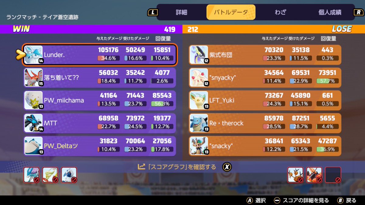 大勝ち越しフルパ✌️
おつあり！！👍