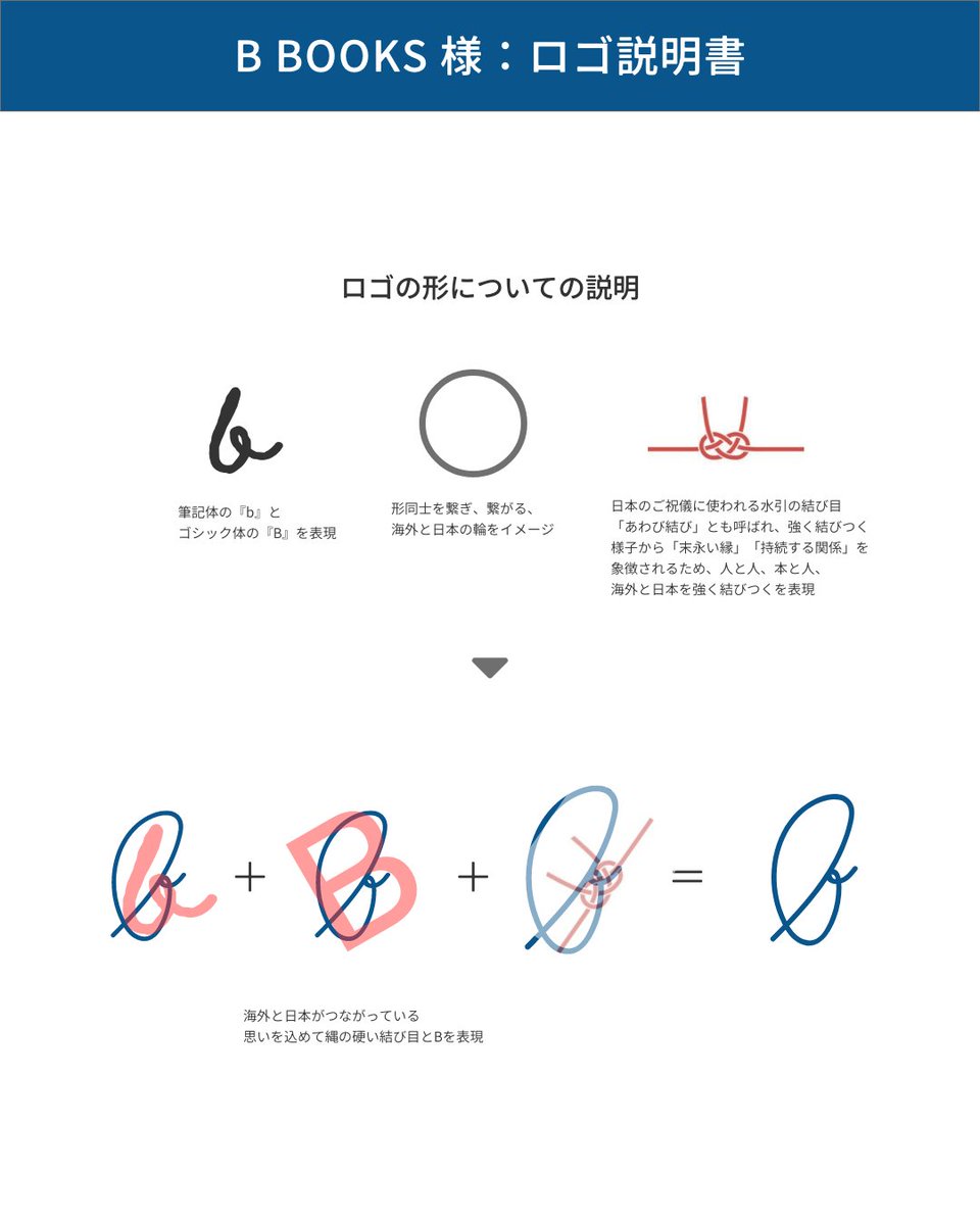 k_notion_d's tweet image. ジェリーさん(@jeiri_design16)のロゴ講座を受講しました✨
架空の古本屋「B BOOKS」のロゴがいい感じに完成📚
ロゴの基本から余白調整、提案書のノウハウまで
「こんなに教えてもらっていいの?」と思うほど盛りだくさん!…