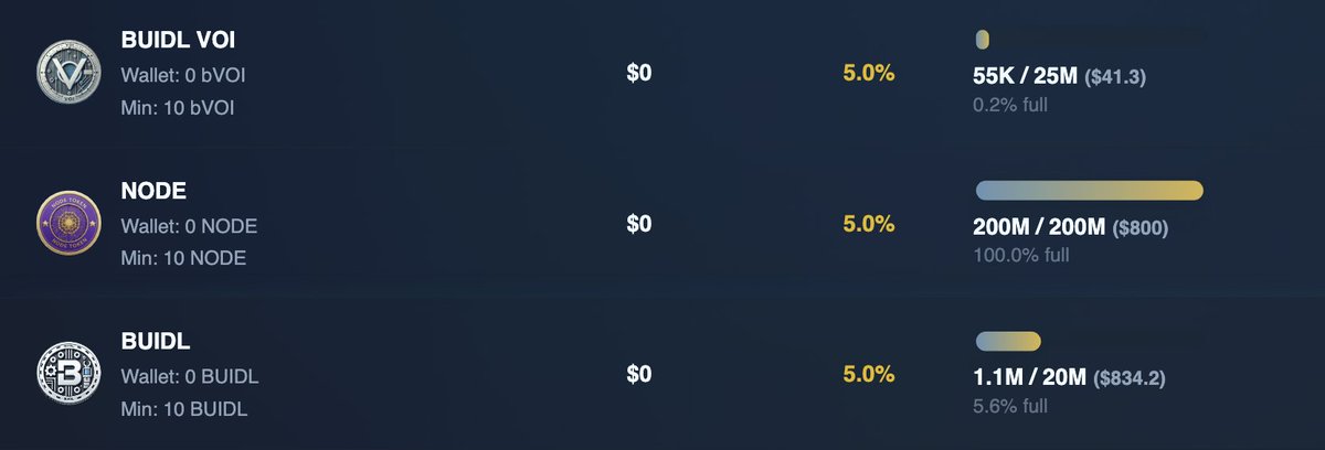 BUIDL markets just dropped on app.dork.fi 👷‍♀️🔨
Earn 💰

Borrow 🪙

Support the BUIDL DAO 🛠️

Builders build. Degens degen.

How to:
1. Remove bVOI from Nautilus Wrapped Voi ecosystem
nautilus.sh/#/community-ch…
2. Deposit into Buidl Voi on DorkFi

Same Buidl/bVOI ; )