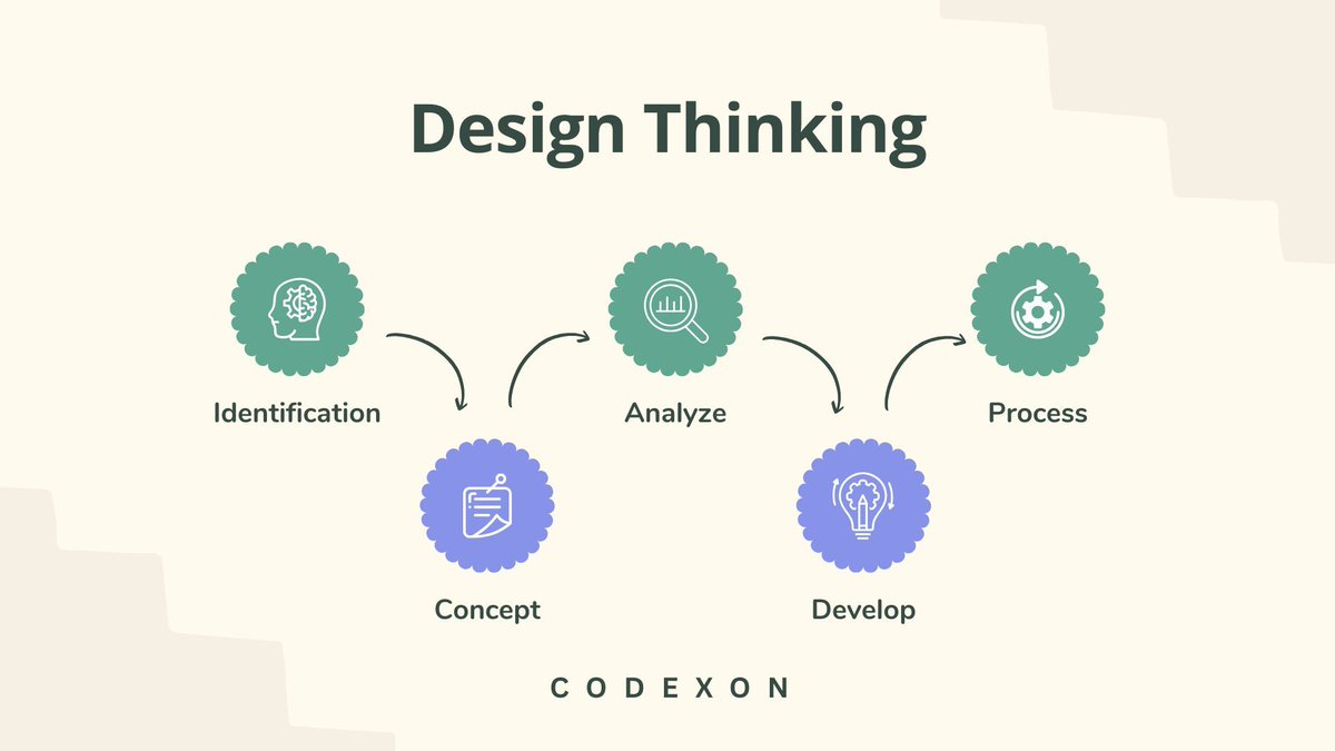 Codexon_tech's tweet image. SEO = Visibility + Traffic + Trust 🚀
Rank higher, attract the right audience, and grow organically! 🌐✨

#SEO #DigitalMarketing #SearchEngineOptimization #OrganicTraffic #BusinessGrowth #GoogleRanking #SEOExperts #MarketingTips