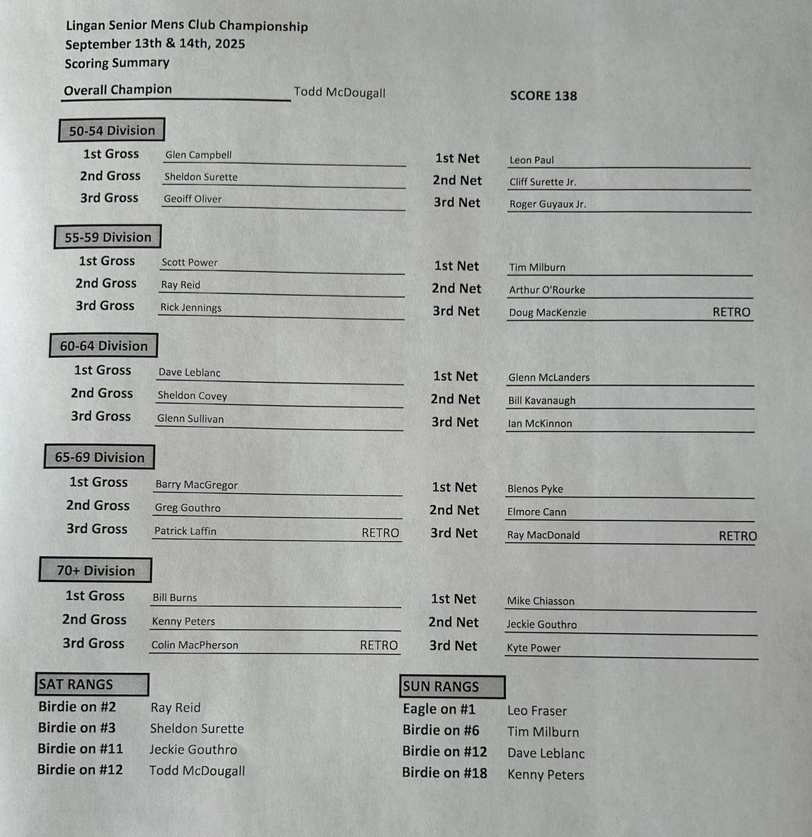Congratulations to Todd McDougall for winning the Senior Men’s Club Championship over the weekend. This win comes after taking home the Men’s Club Championship in August. Todd finished with a two-day total of 138 (-6). Well done, my friend. Have a summer why don’t ya!! 🏆🏆