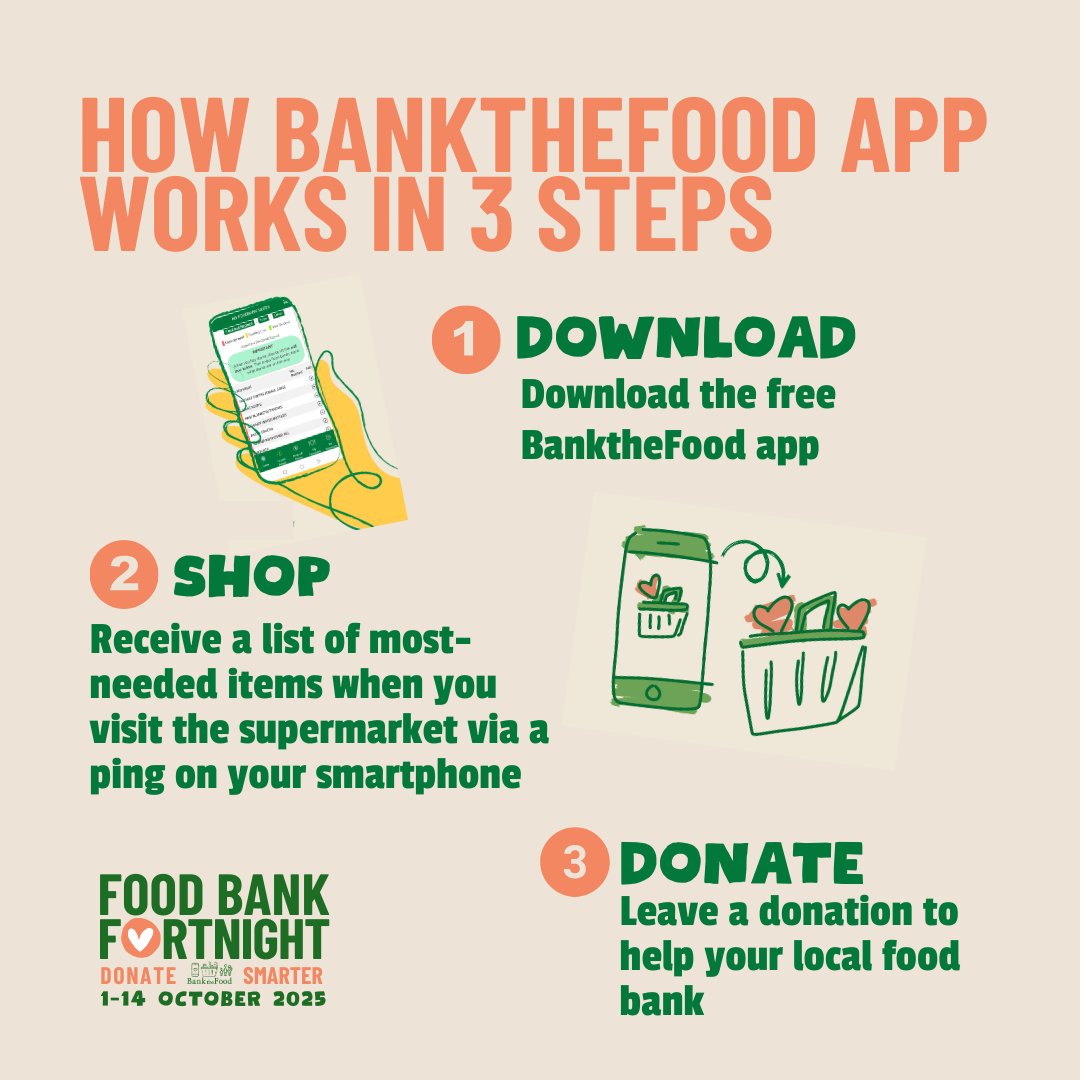 ⏳ With two weeks until #FoodBankFortnight begins (1–14 Oct) here's a quick reminder of how our free app works to help your local food bank.

✅Don’t guess what to give - check the BanktheFood app to see exactly what your local food bank needs.

#FoodBankFortnight