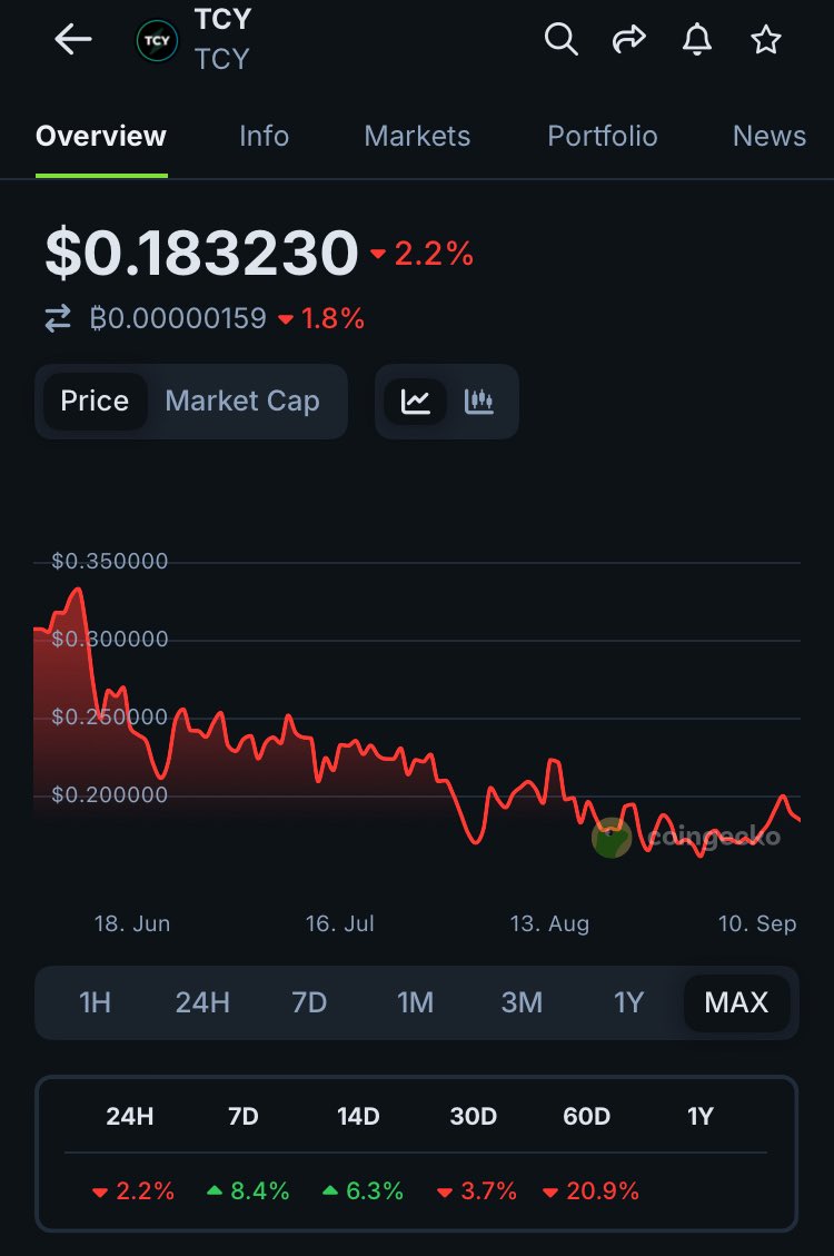 Crypto Italia tweet media