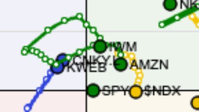 Asymmetrical Sector Rotation Confirms Algo Signal

theboombust.com/sps
