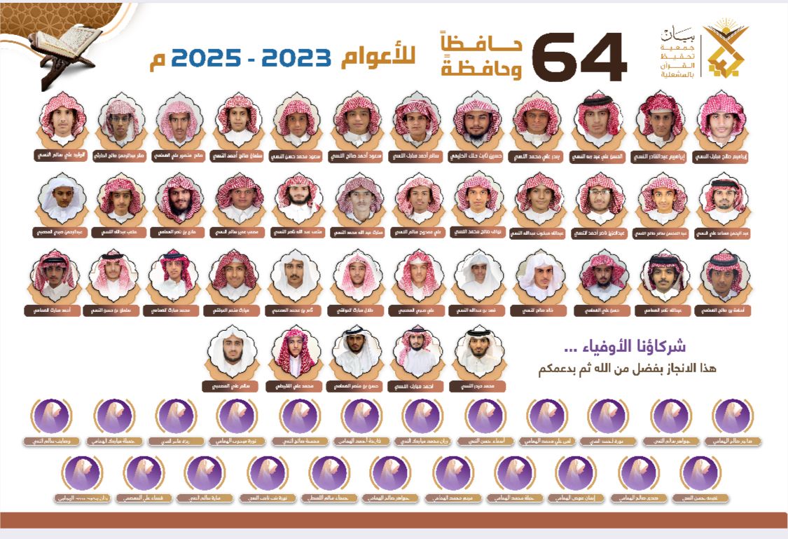 64 حافظا وحافظة للاعوام 2023 _2025
هنيئاً لهم ولذويهم هذه الانجازات العظيمة وهنيئاً لنا بمثلهم ..
سائلين الله تعالى ان ينفعهم بما علمهم وينفع بهم دينهم ووطنهم وولاة امرهم.