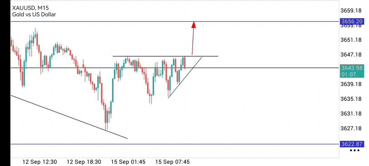 Hasla_SA's tweet photo. #XAUUSD update
Gold killed

Forex trading https://t.co/x9toRGDgmT