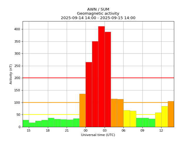 AuroraWatch UK tweet media