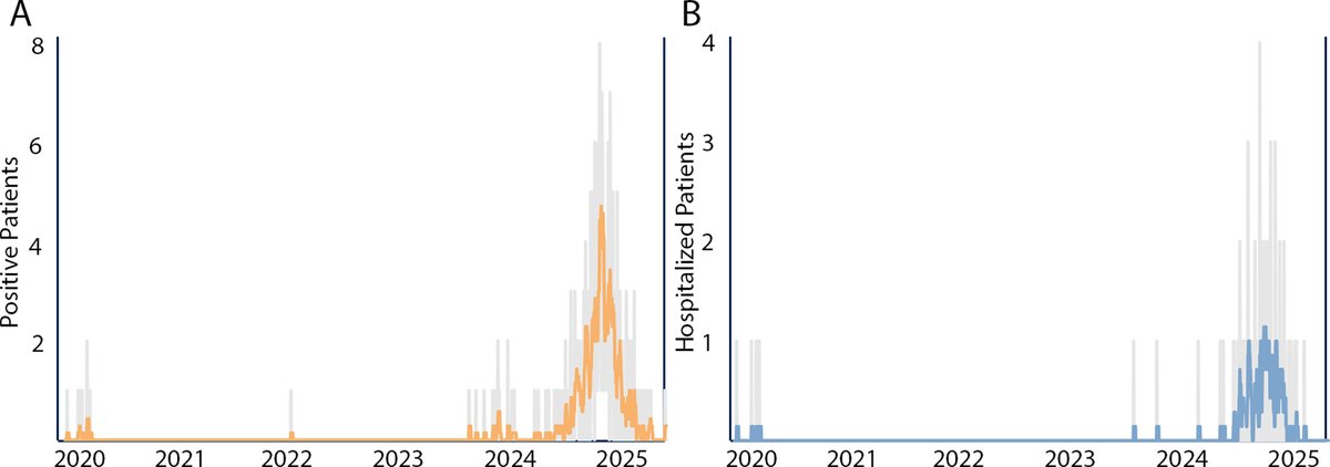 ASMCaseReports tweet media