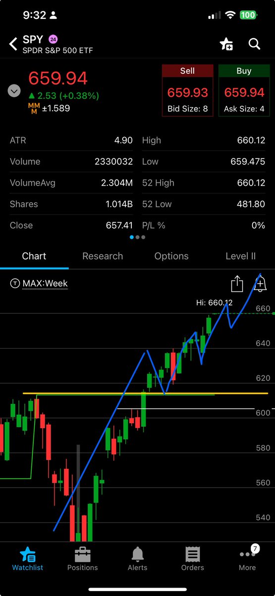 Been saying this since early April.    This was on 5/19/25  I’ve shared every add. Easiest money you could have ever made.  Comment is now pinned