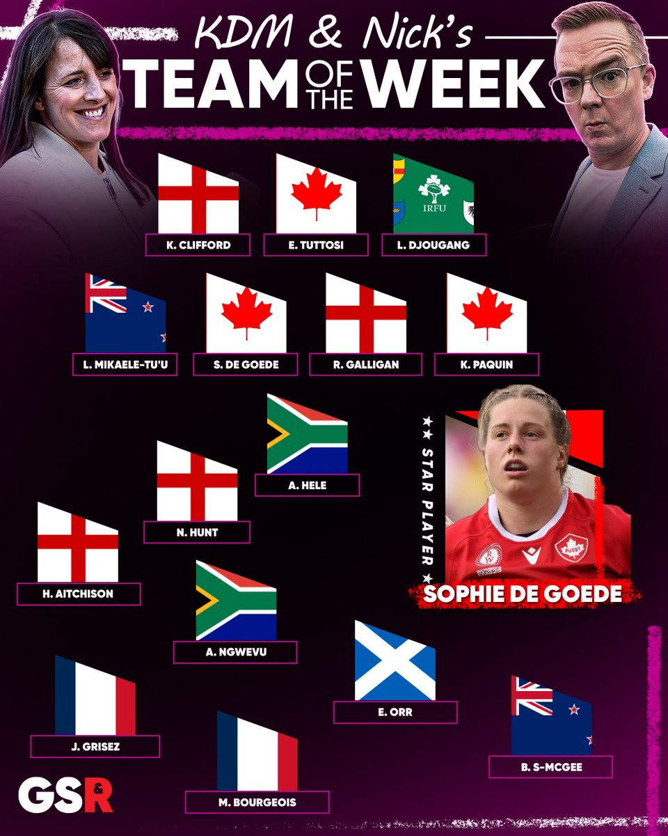 Quarter-finals Team of the Week ✨

Do you agree with Katy and <a href="/nickheathsport/">Nick Heath</a>’s choices?! 👀

#GSR6 #RWC2025