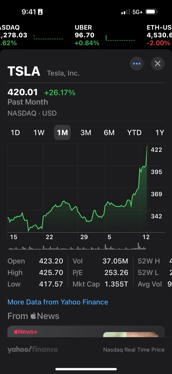 InstructusRobb's tweet image. Tesla off to the races this week!