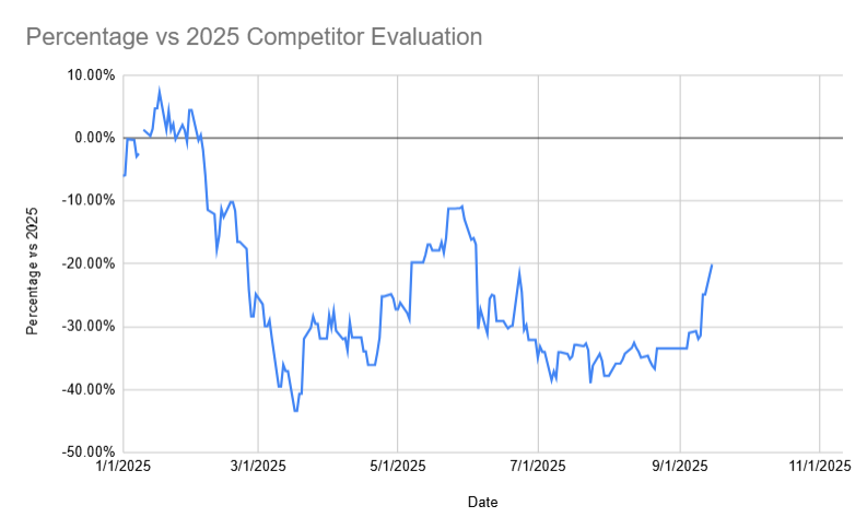 $TSLA - still on 20% sale at $418