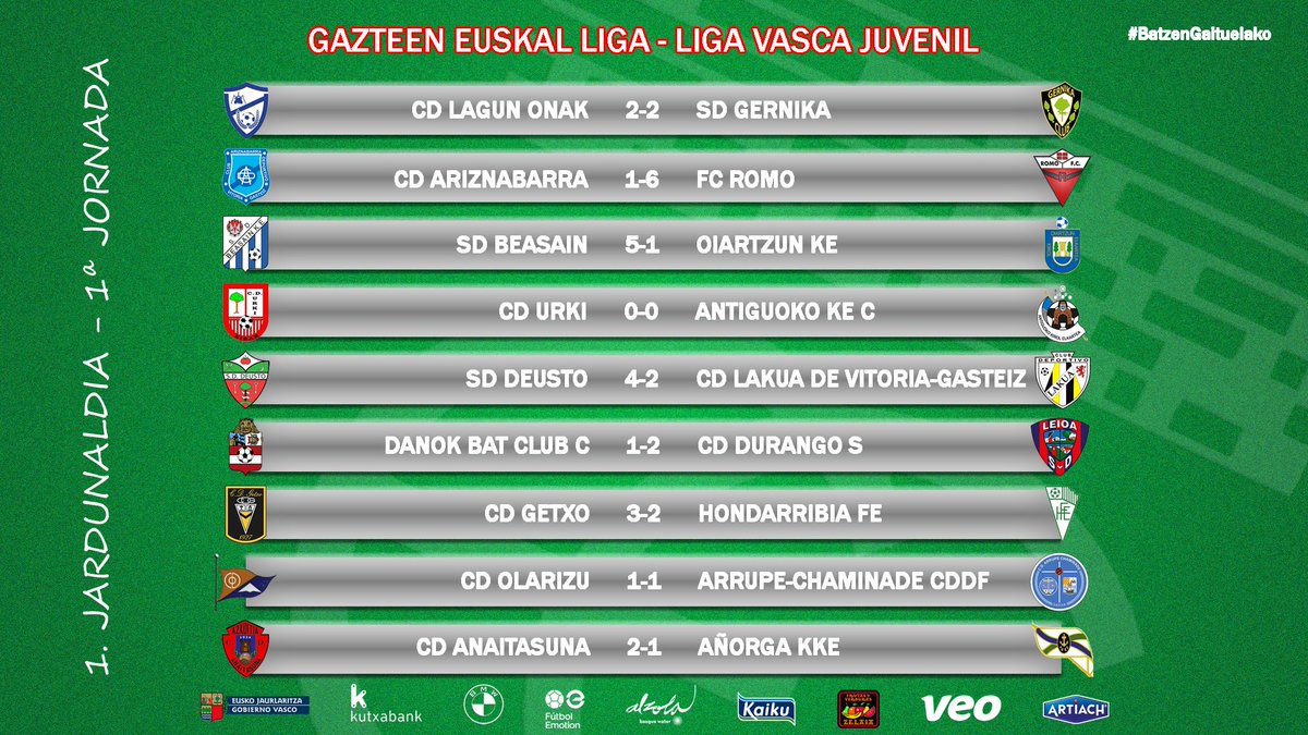 🏆Gazteen Euskal Ligan, <a href="/RomoFCoficial/">ROMO FÚTBOL CLUB Oficial</a>-ren garaipena nabarmentzen da.
👉 euskadifutbol.eus/pnfg/NPcd/NFG_…

🏆En Liga Vasca Juvenil, destaca la victoria del <a href="/RomoFCoficial/">ROMO FÚTBOL CLUB Oficial</a>.
👉 euskadifutbol.eus/pnfg/NPcd/NFG_…