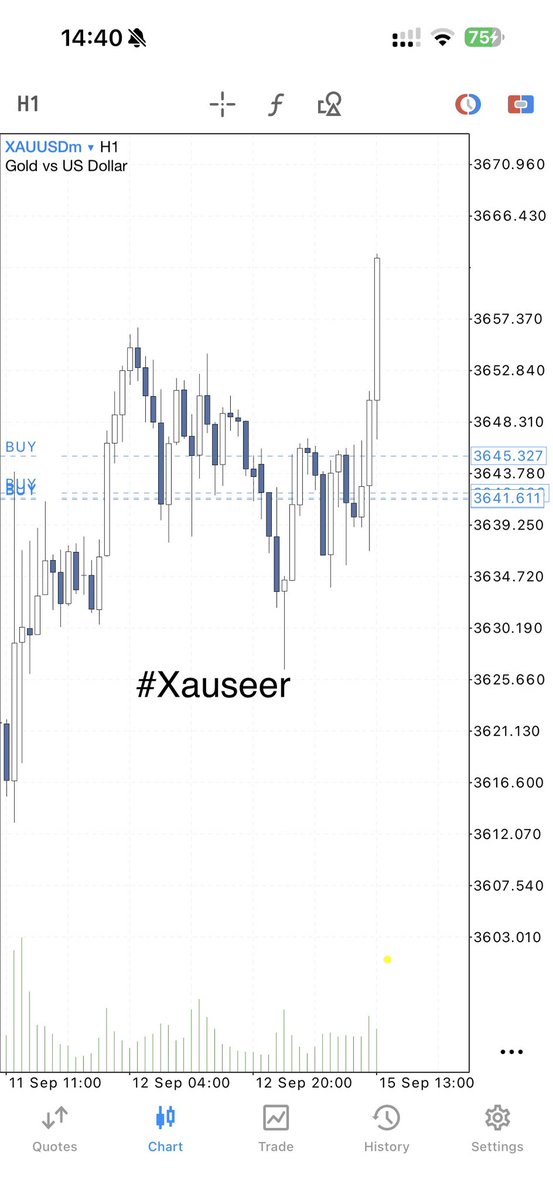 joelmichaelx's tweet image. Nice one $xau #lessismore