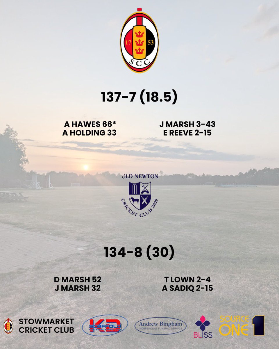 📈 The final results of the 2025 season 

🌧️ Unfortunately both of Saturday’s games were abandoned due to rain, with the First XI picking up 10 points and the Second XI picking up 7

🤩 The Sunday side signed off their season with a win away at league leaders Old Newton!