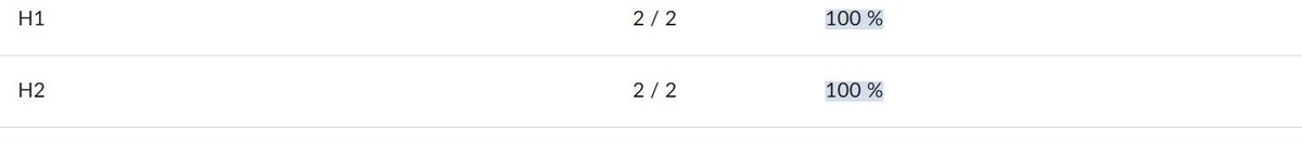 TopNotch_writes's tweet image. Here are my #grades my purchase supply class!
💯💯💯

Feel free to HMU in case you are lagging behind in a class and you need to submit your #assignments quick! 

#topgrades #SSU #SavannahStateUniversity