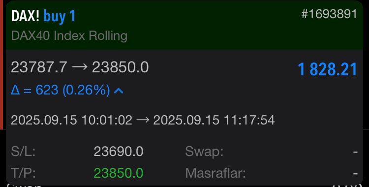 daxneolur's tweet photo. Bugünkü DAX işlemim ✅

ÜCRETSİZ olarak işlem grubuna katılmak isteyenler mesaj atabilir

#DAX #dax30 #ger30 #ger40 #forex #forexsinyal #forexsignal #dax40 #viop #asels #gesan #kontr #hekts #altın #xauusd #Borsaİstanbul #bist100 #dolarTL https://t.co/mNoyaM8sLu
